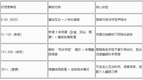 深度睡眠2移植2026官方正版 深度睡眠2移植2026官方正版