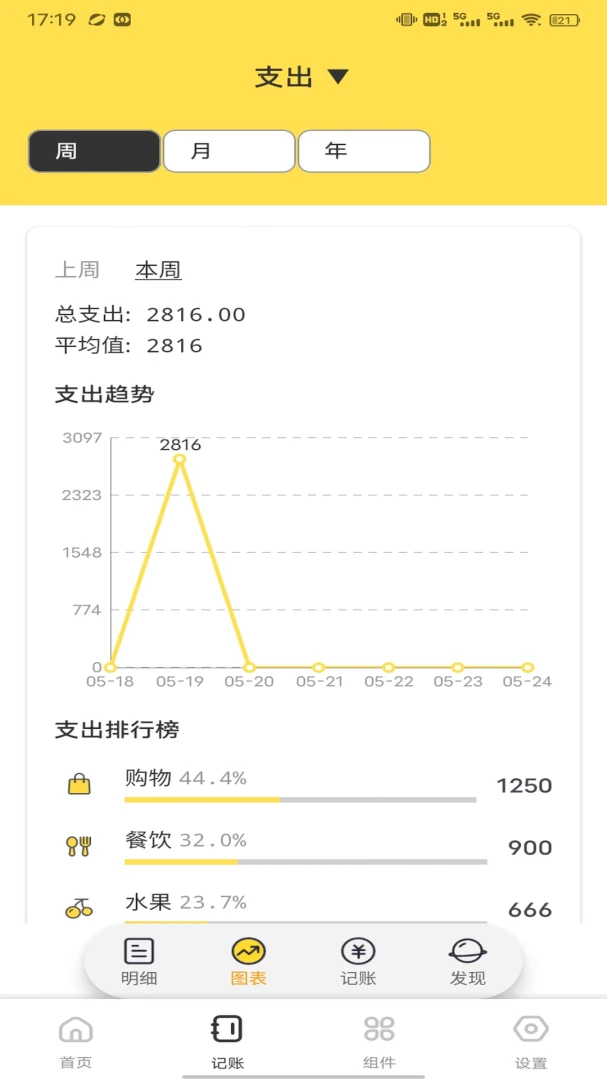 海岛好时光2026官方正版v1.0.2 免费版截图2