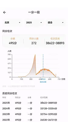 知愿(大学志愿查询)v1.1.0 免费版截图1