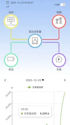 集能易光伏电站智能监控软件2026最新版本v4.4.3 安卓版截图0