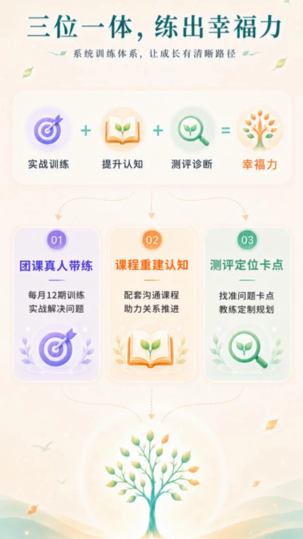 耕幸福健心房(亲密关系改善平台)v1.0.68 安卓版截图1