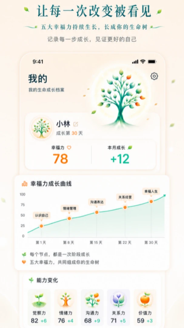 耕幸福健心房(亲密关系改善平台)v1.0.68 安卓版截图3