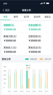 商如牛(批发管理软件)v2.8.0 安卓版截图2