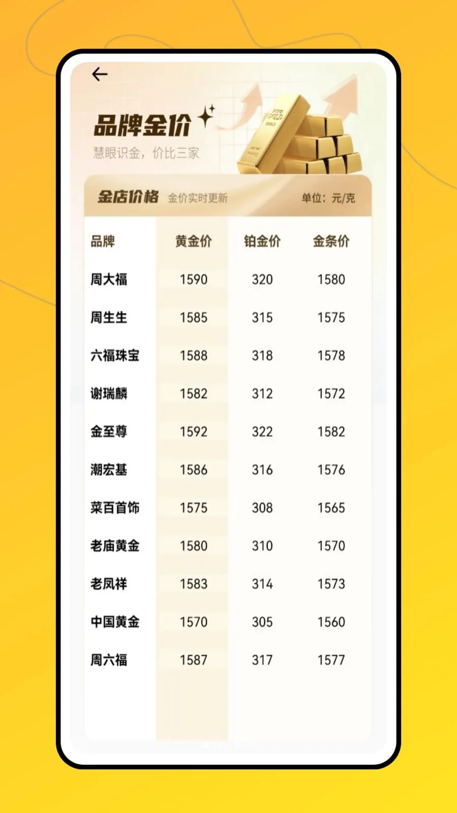 实时黄金最新手机版v1.0.0 官方正版截图1