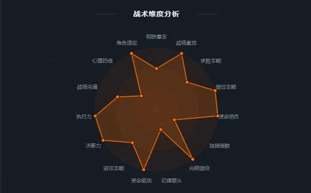 R6TI�ʺ�����ս���˸����(ս���˸����)v1.0 ��Ѱ��ͼ1