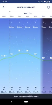 MetService(��������ƽ̨)v2.27.0 ��׿���ͼ0