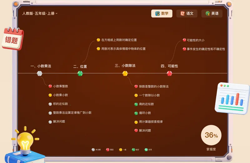 С����(AI����ѧϰ��)v2.4.13 ��׿���ͼ1