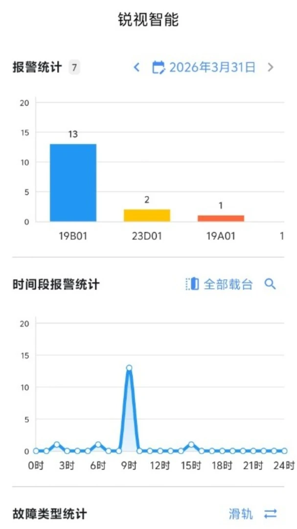��������(��ҵ�ʼ칤��)v1.2.0 ��׿���ͼ1