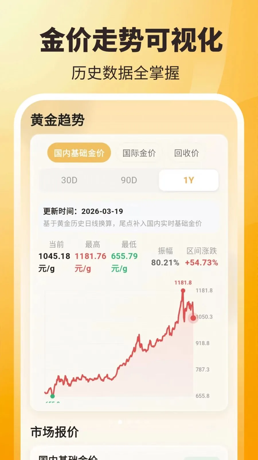 实时金价(查询)(黄金资产管理工具)v3.8.2.2 官方正版截图2