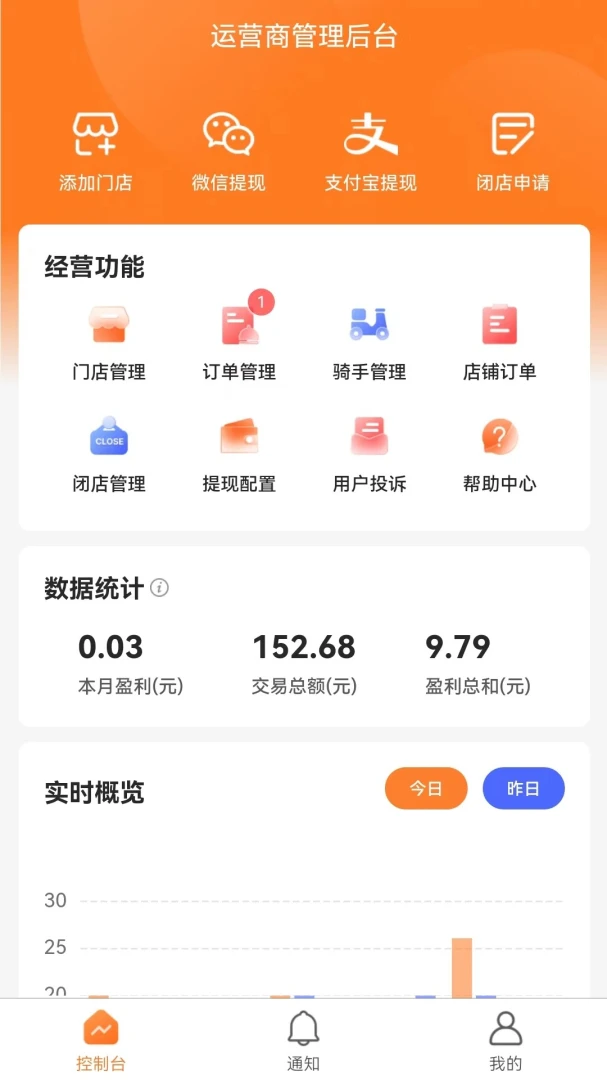 С��������Ӫ�̶�(��Ӫ�̹�������)v2.1.5 �ٷ������ͼ1