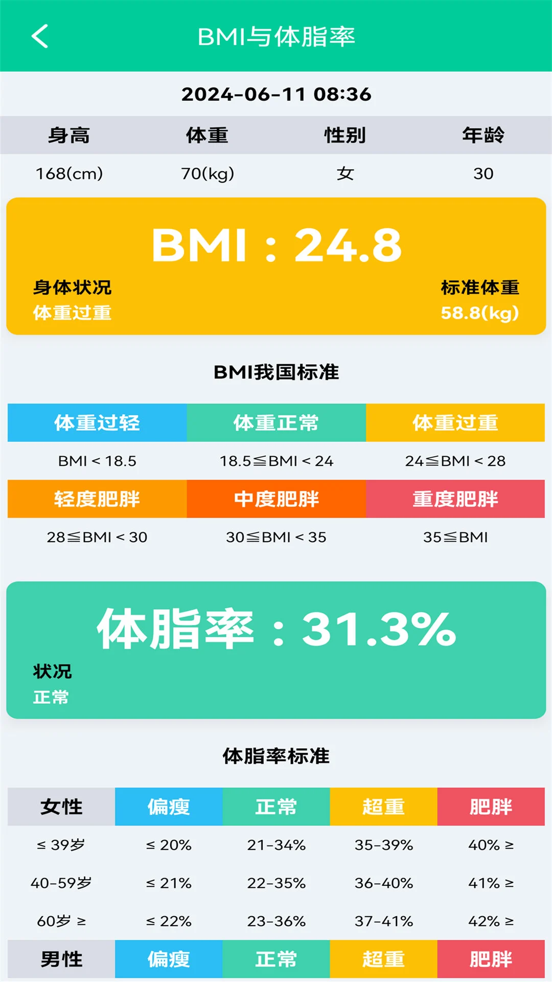 ��֬BMI�����������ֻ���