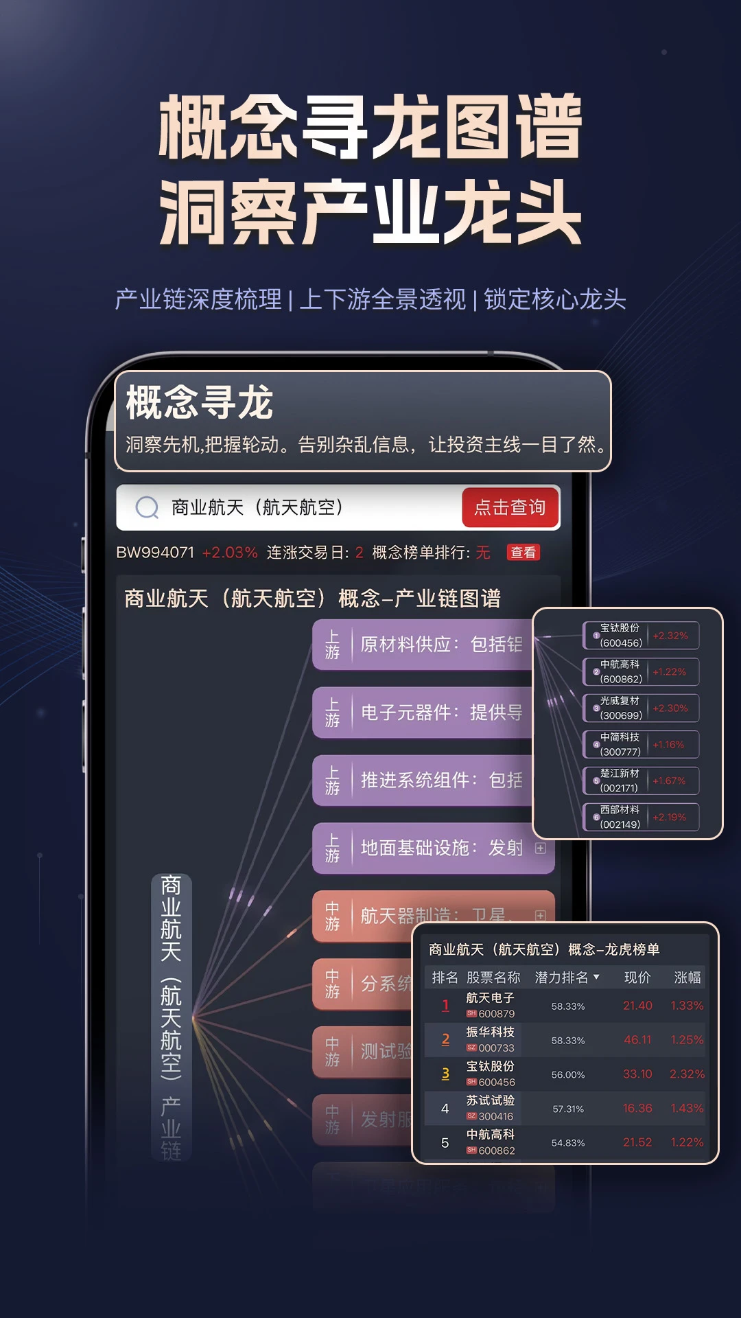 星智投(智能炒股工具)v2.0.1 手机版截图1