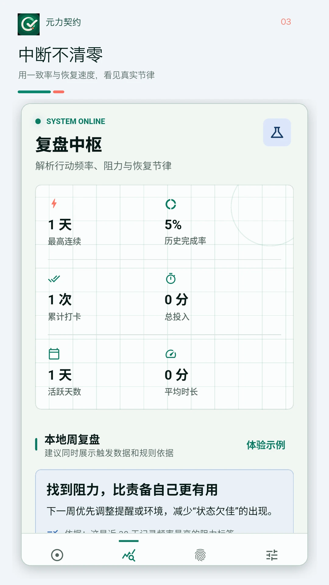 Ԫ����Լ(ϰ�߹����ջ�)