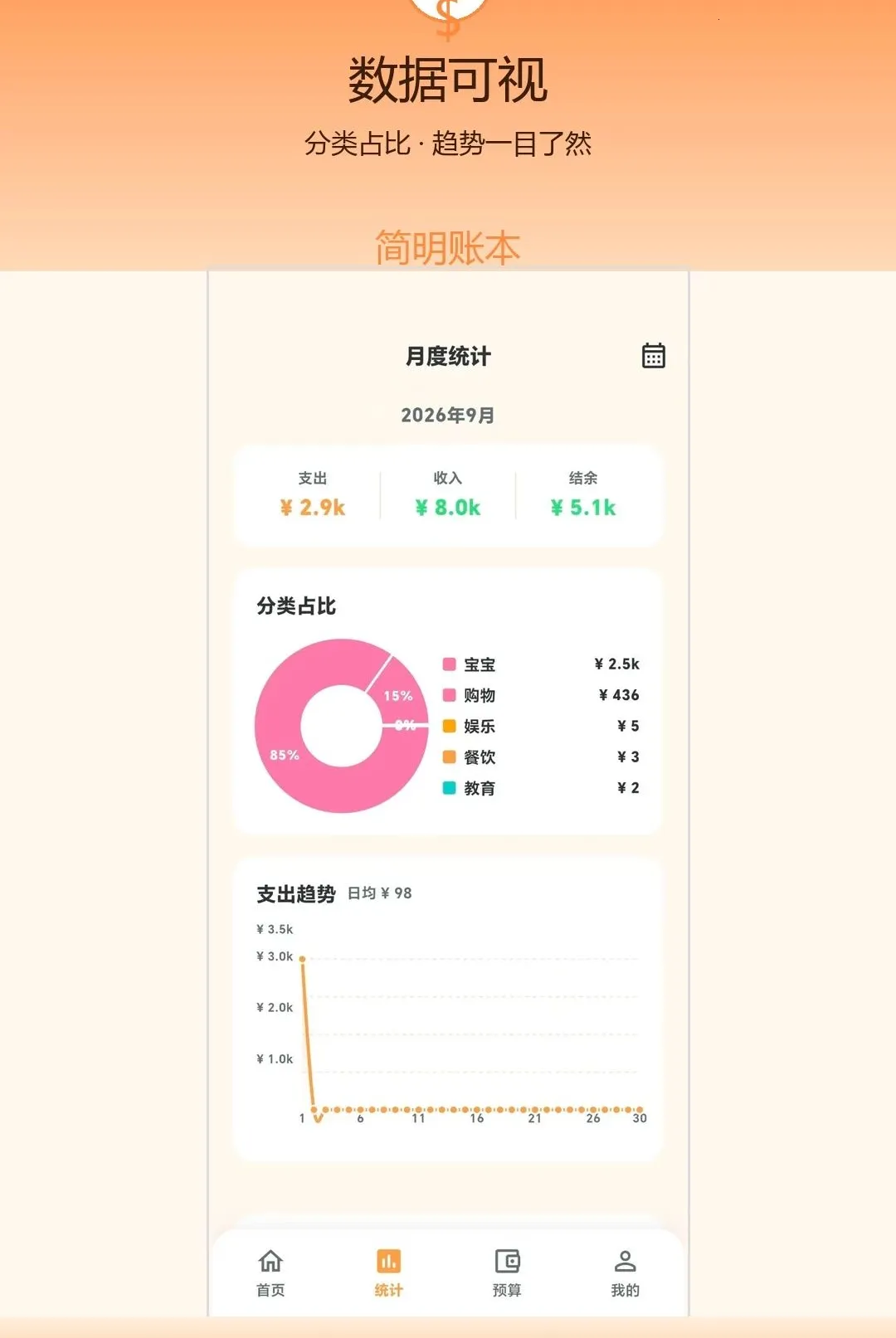 �����˱�(���ؼ��˹���)v1.0.0 �ֻ����ͼ1