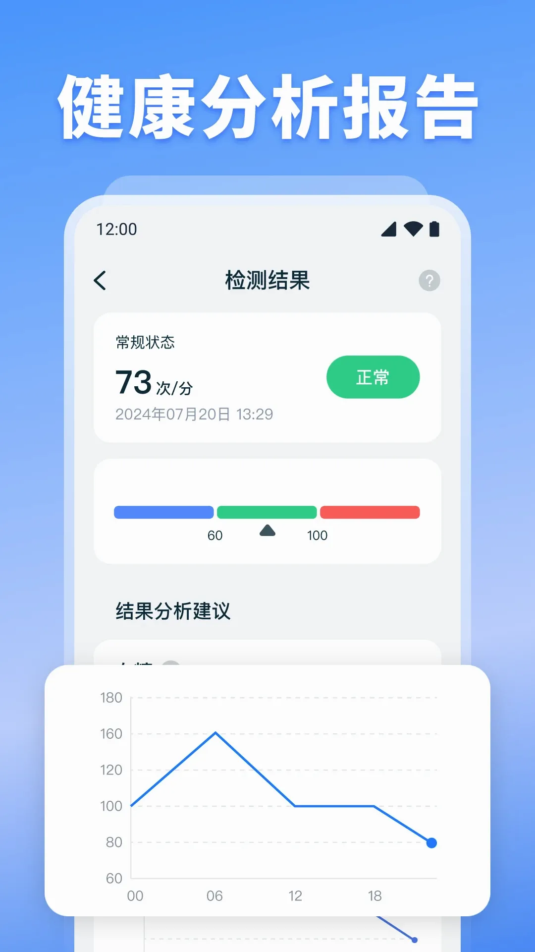 ѪѹѪ�Ǽ��(�������Ӧ��)